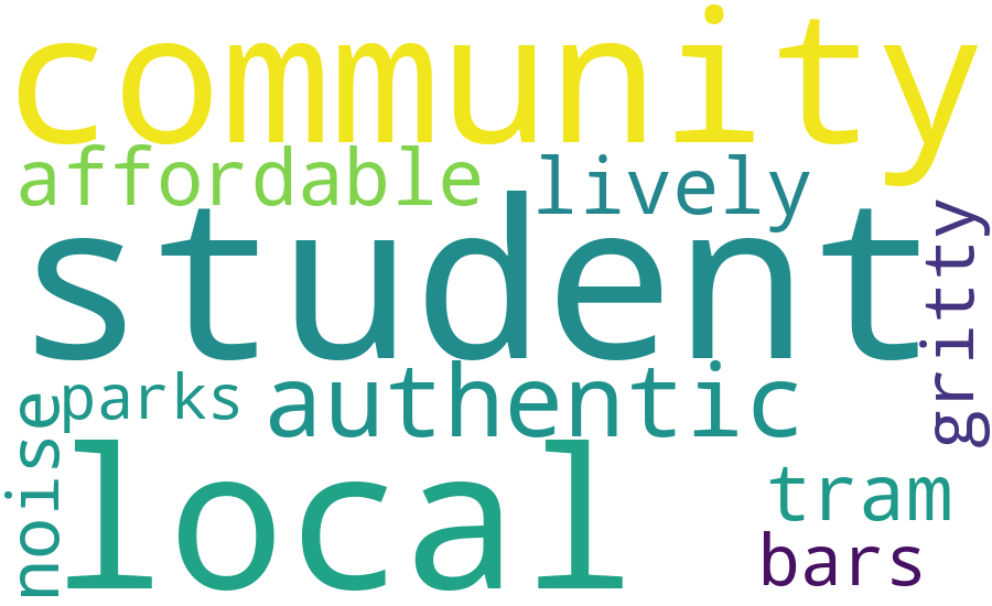 Benimaclet word cloud