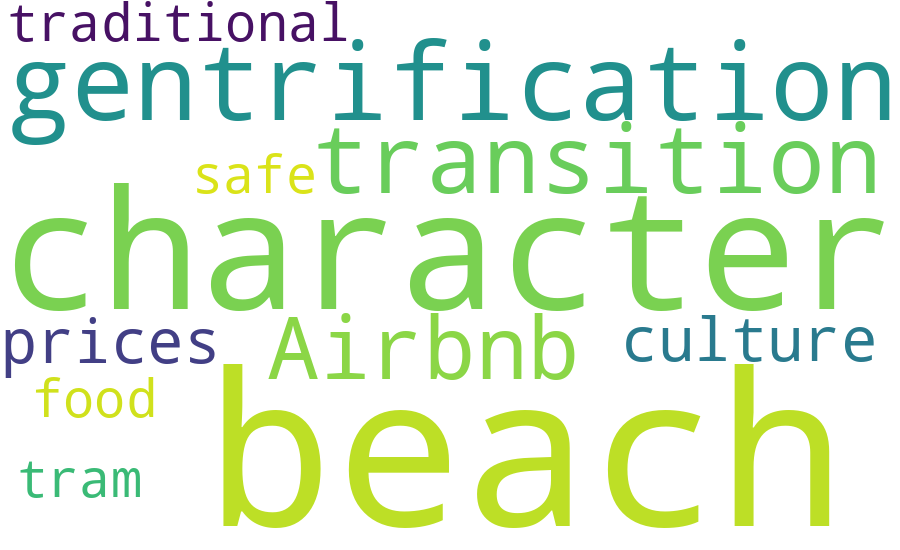 Cabanyal word cloud