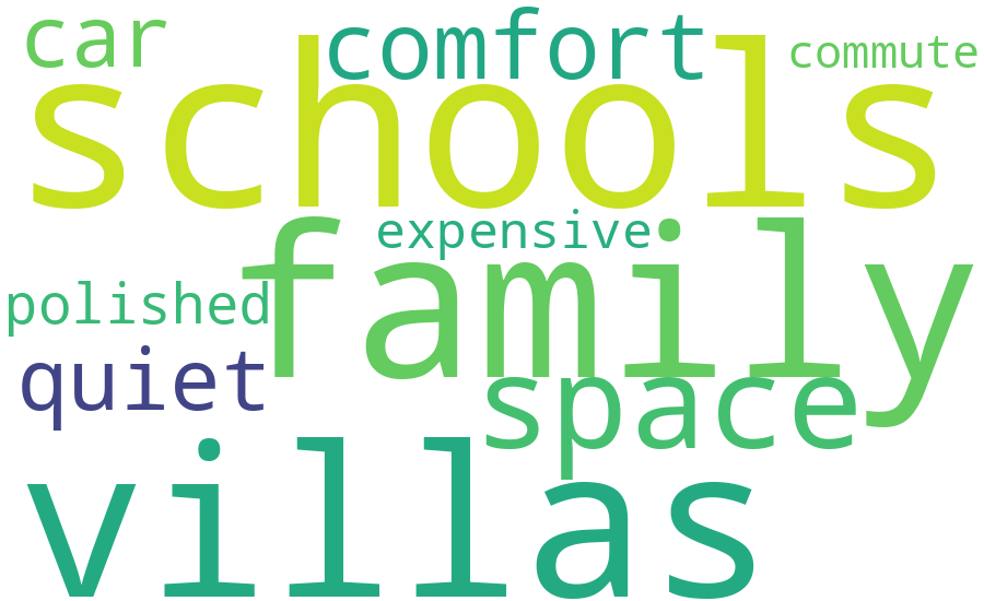 Campolivar word cloud