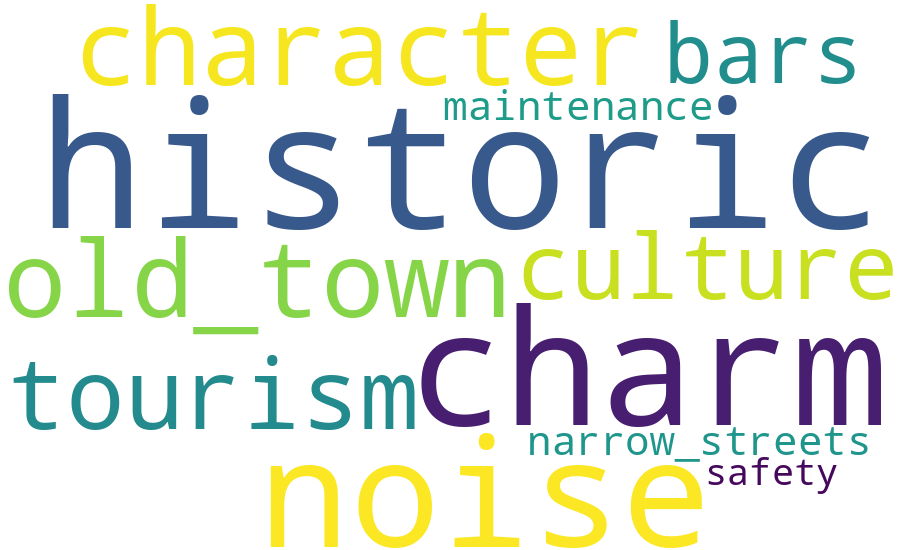 El Carmen word cloud
