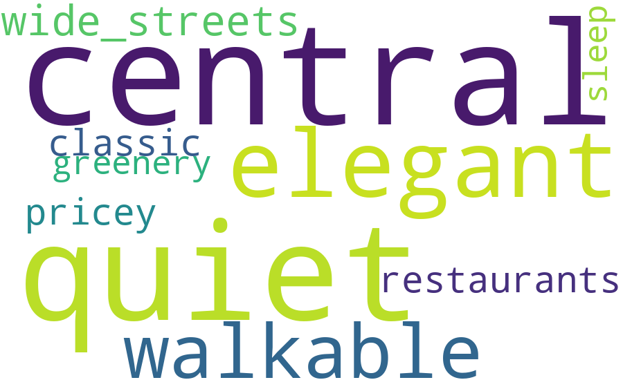 Gran Vía word cloud