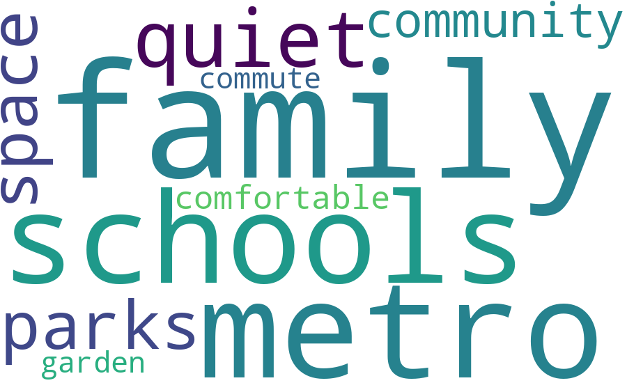 L'Eliana word cloud