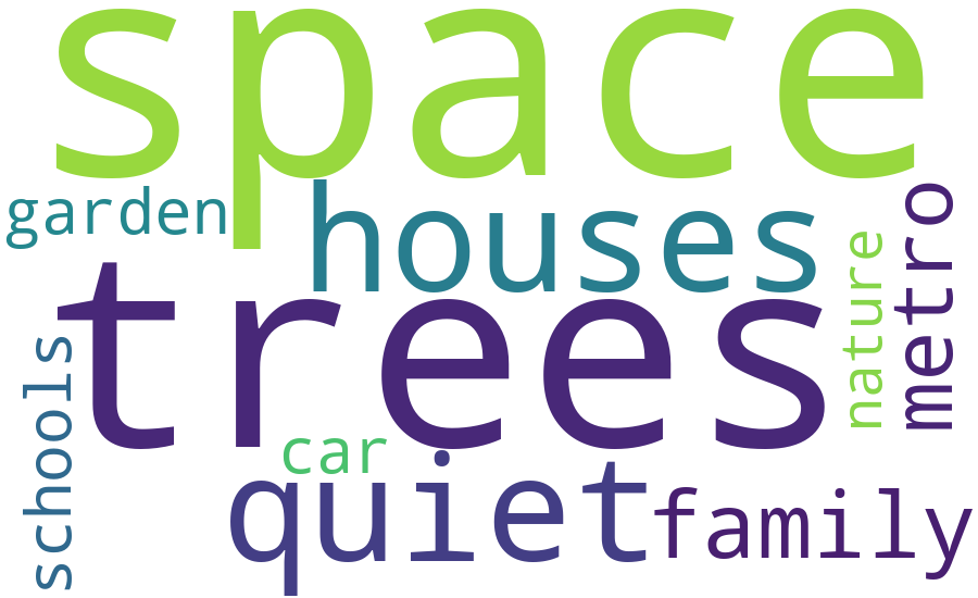 La Cañada word cloud