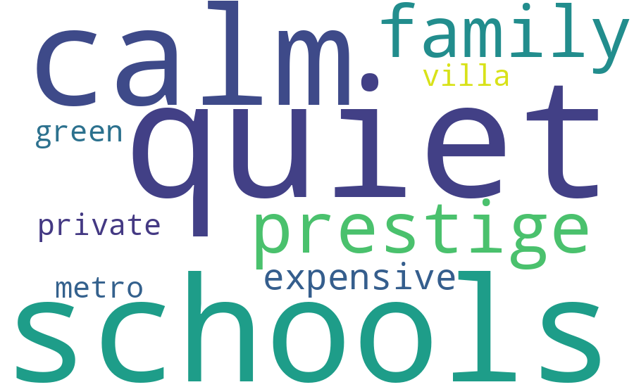 Rocafort word cloud